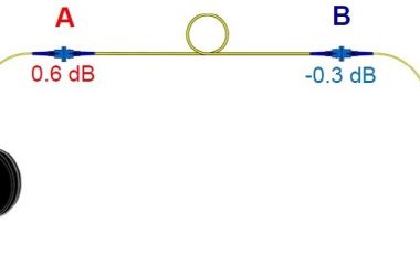 Как правильно измерять потери на стыках после монтажа