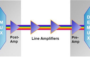 Технология DWDM: увеличение пропускной способности оптоволоконных линий