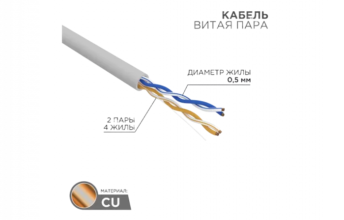 01-0023 Кабель витая пара REXANT UTP 2PR 24AWG, CAT5e, бухта 305 м, серый