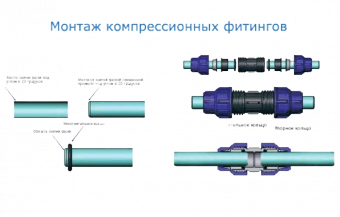 Муфта соединительная компрессионная  для труб ПНД 63мм