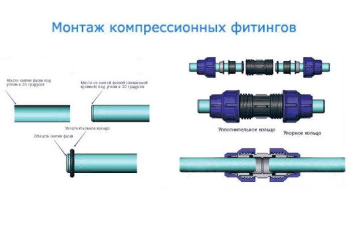 Муфта соединительная компресионная для труб ПНД 75мм