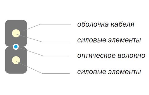 Кабель оптический абонентский ОК-СМС-Л-нг(А)-HF-1XG657A2 ССД белый