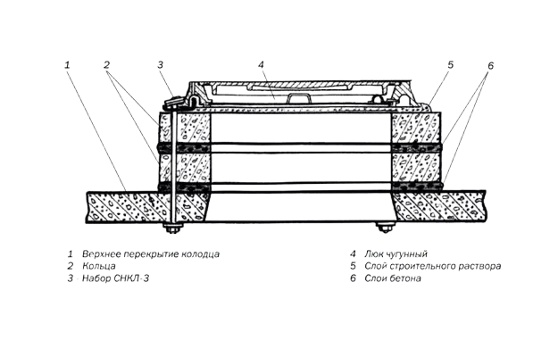 Кольцо опорное КО-0,5