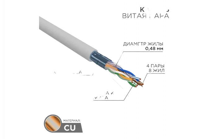 01-0152 Кабель витая пара PROconnect FTP 4PR 24AWG, CAT5e (бухта 305 м)