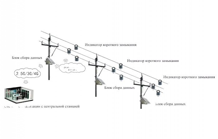 ИМАГ-LL - комплект индикаторов КЗ для ВЛ 6-110 кВ с блоком удаленной индикации