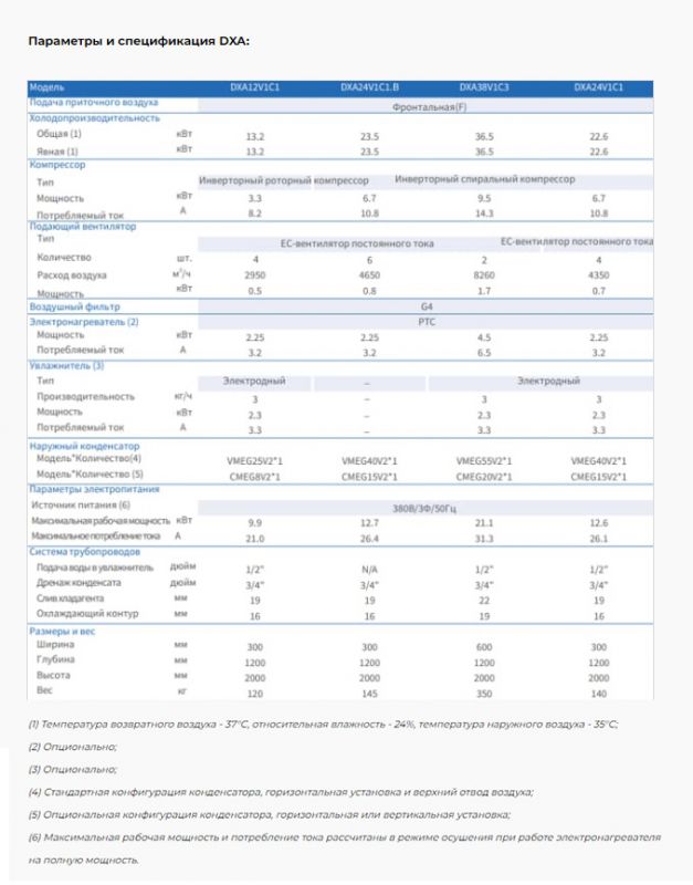 Прецизионные межрядные кондиционеры NTSS с выносным воздухоохлаждаемым конденсатором