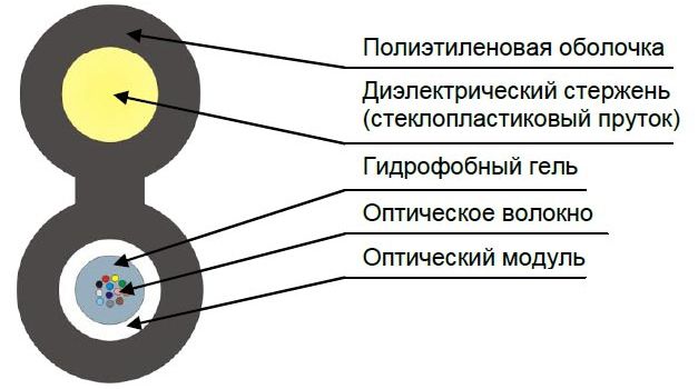 Кабель оптический ТПОд-П-08У-4кН