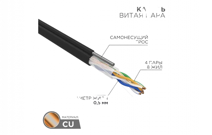 01-0046 Кабель витая пара REXANT UTP 4PR 24AWG, CAT5e наружный (OUTDOOR) + ТРОС*1 (бухта 305 м)