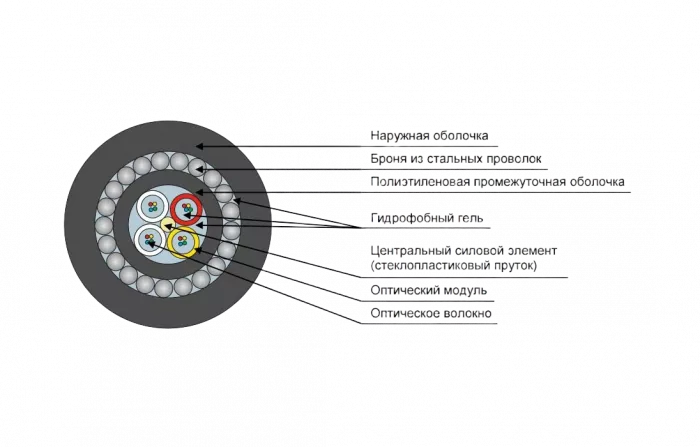 Кабель оптический ДПС-Н-96У (4х24)-7кН