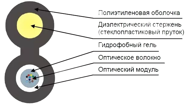 Кабель оптический ТПОд-П-16У-4кН