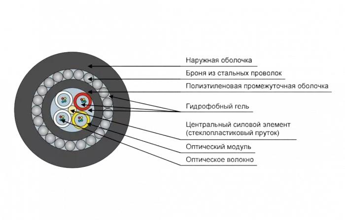 Кабель оптический ДПС-нг(А)-HF-08У (2х4)-7кН