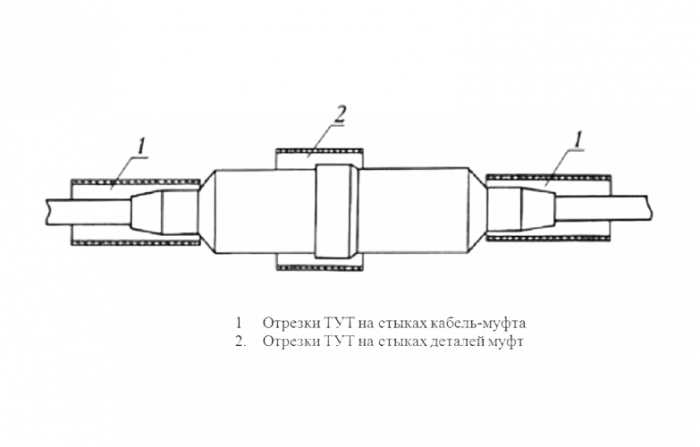 Муфта МПП 0,5 с тр.ТУТ ССД