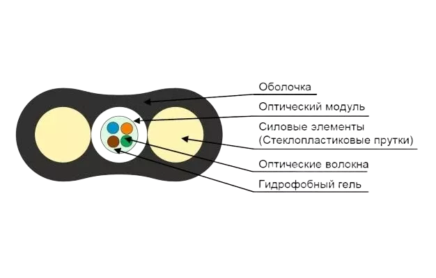 Кабель оптический абонентский ОК-СМС-Т-нг(А)-HF-1XG657A ССД