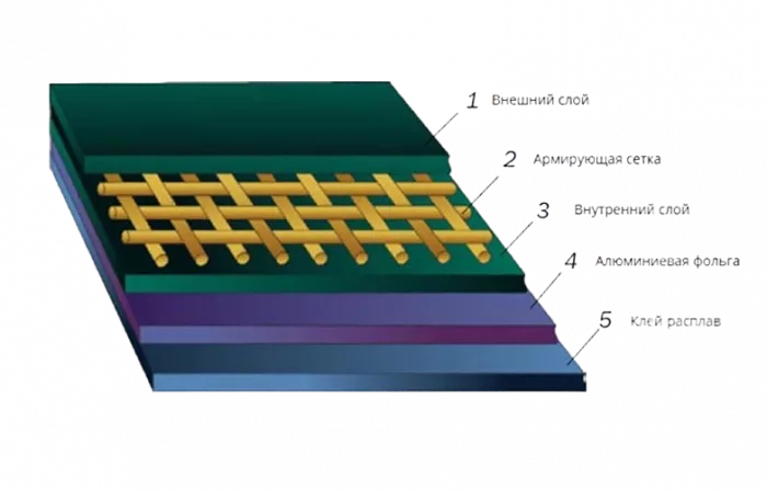 Манжета ССД ТУМ 100/25-1500