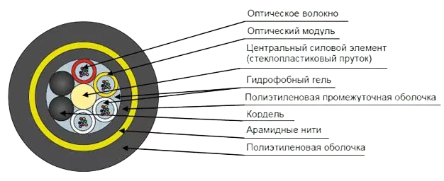 Кабель оптический ДПТ-П-16У (2х8)-6кН