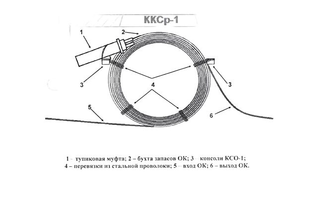 Консоль КСО-1 (аналог консольного крюка, уп.4шт) ССД