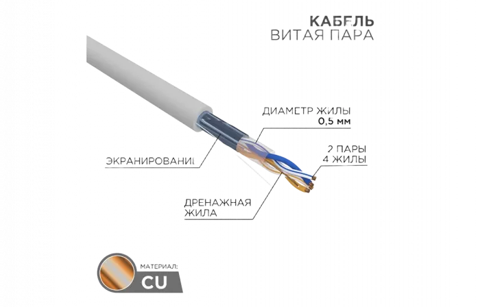 01-0122 Кабель витая пара REXANT FTP 2PR 24AWG, CAT5e (бухта 305 м)