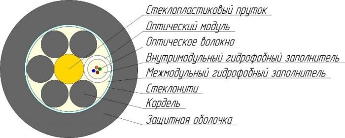 Кабель оптический ОКГнг(А)-HF-0,22-4П 2,7кН