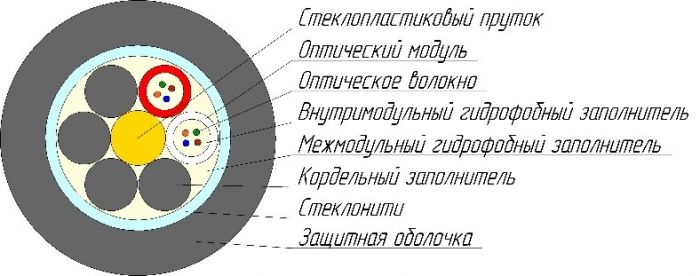 Кабель оптический ОКМС-8(G.652.D) 7кН