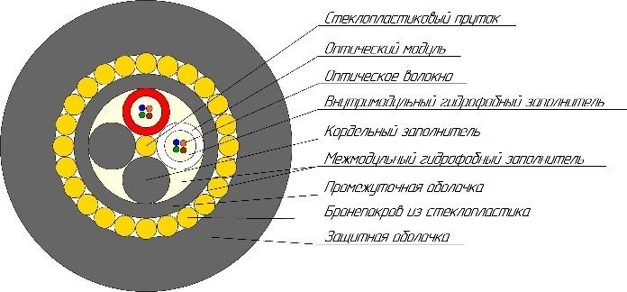 Кабель оптический ОКПнг(А)-HF-0,22-8П 7кН